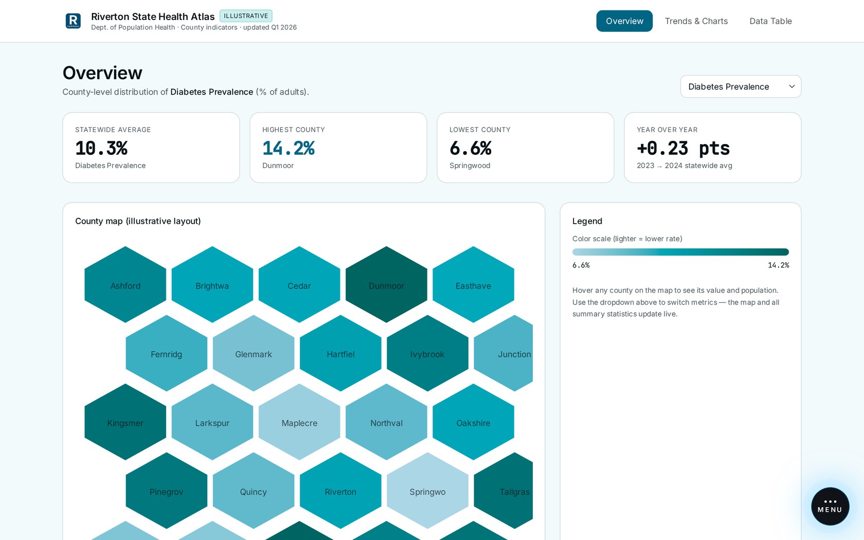 County Data Dashboard website preview